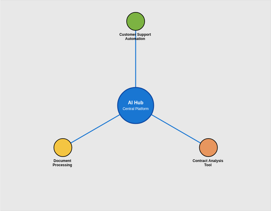 Hubspoke Error Empty