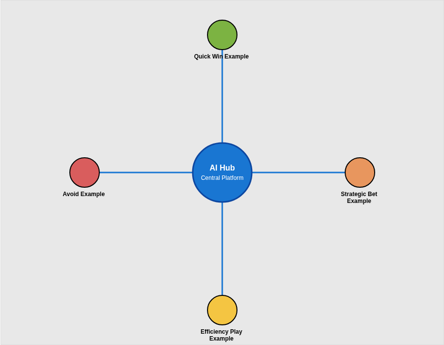 Hubspoke Hub Selected