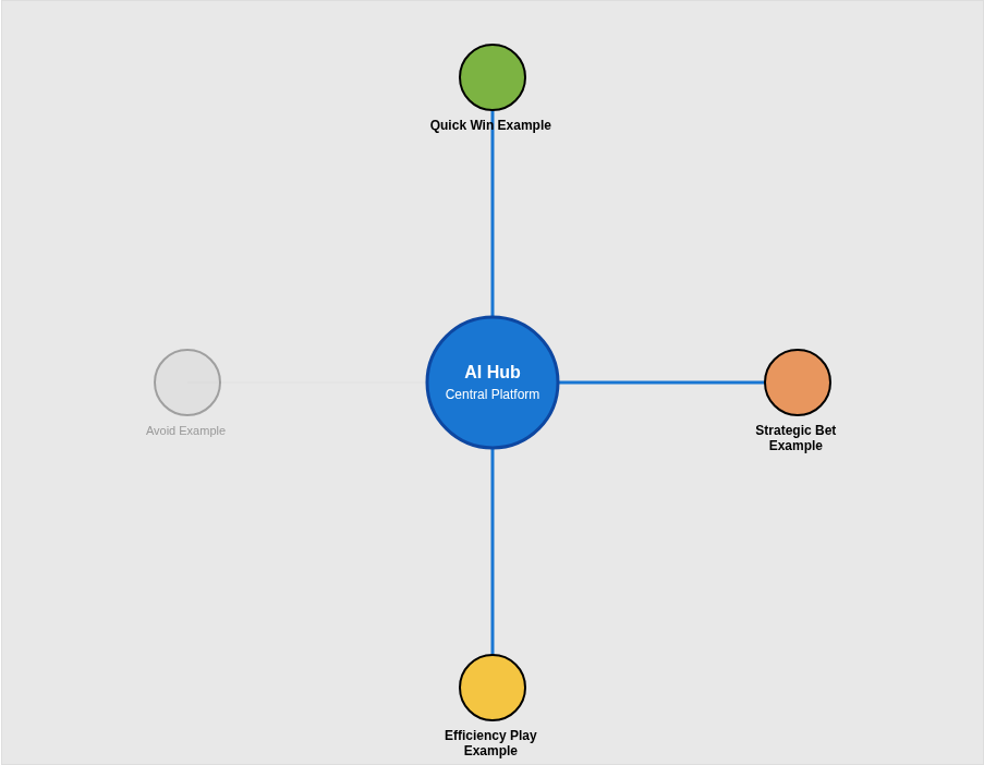 Hubspoke Selected Spoke