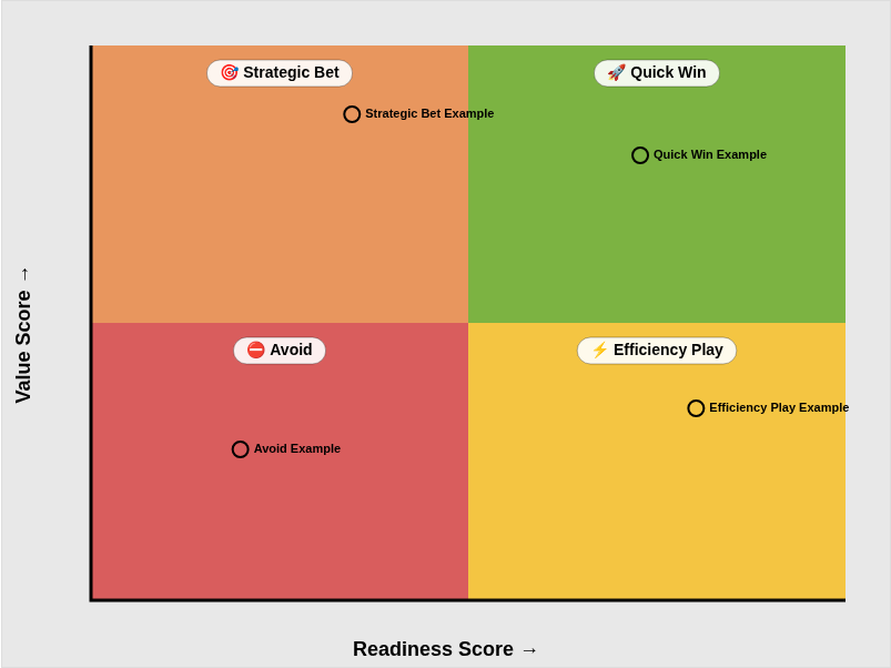 Matrix All Quadrants