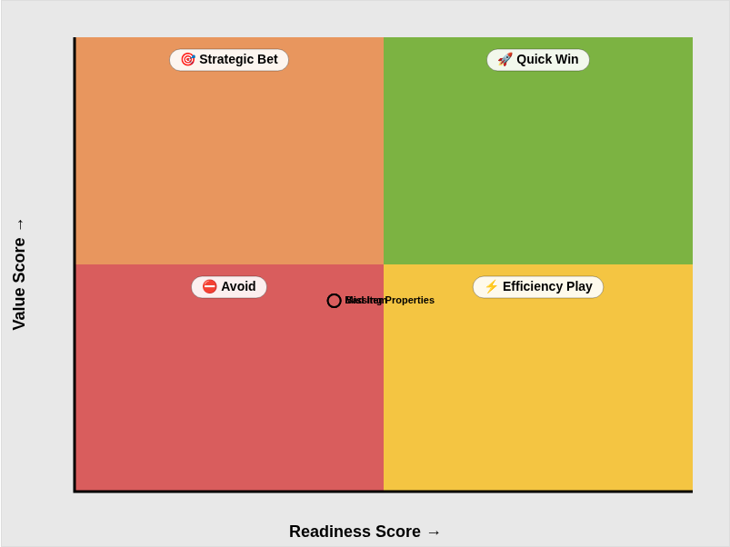 Matrix Error Malformed