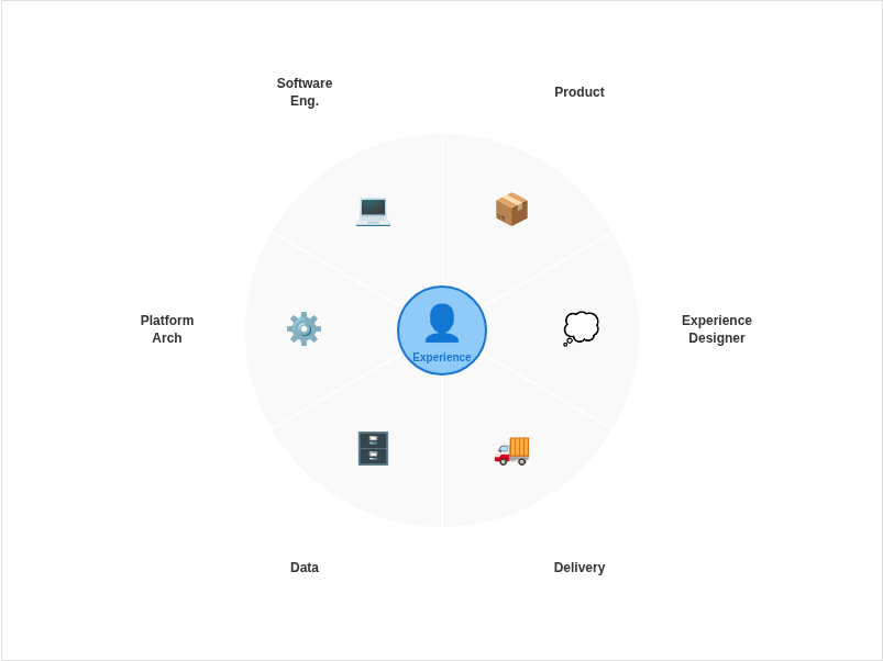 Roleconvergence Empty