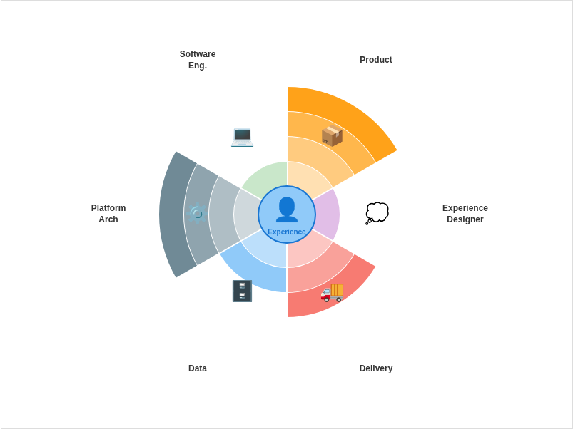 Roleconvergence Unbalanced